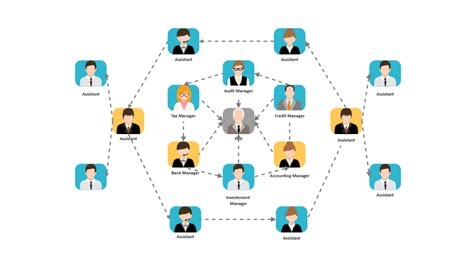 Image result for Organization Chart Flat