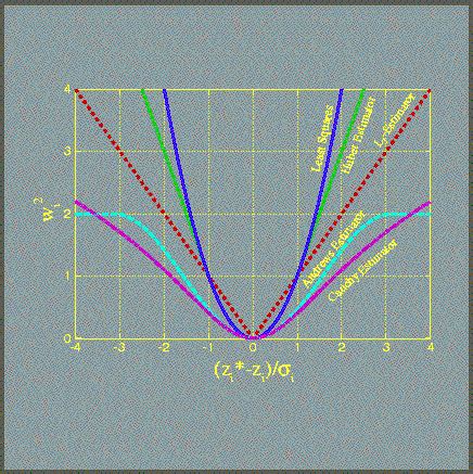 Image result for High Power Objective Function