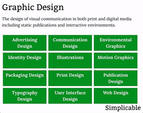 62 Examples of Visual Design - Simplicable