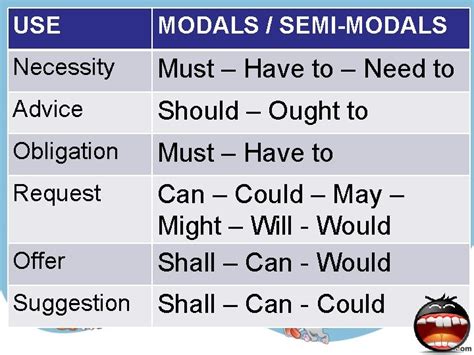 Semi Modals vs Models に対する画像結果