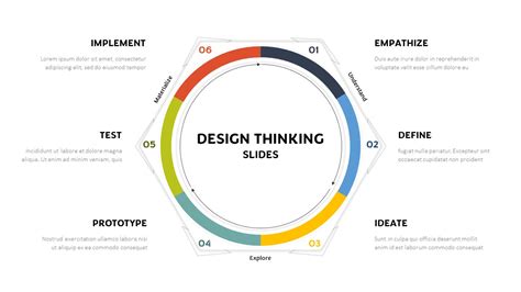 Toradh íomhá ar Design Thinking Process Develope Stage Rough Draft