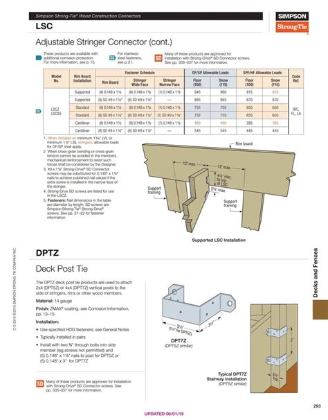 Toradh íomhá ar G-Code Reference Chart