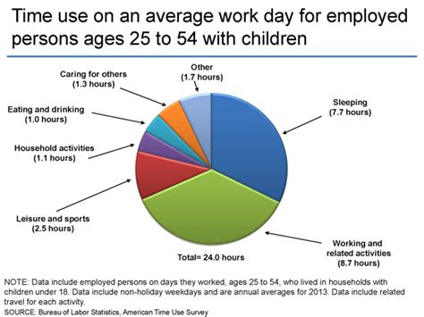 Toradh íomhá ar SRP Time of Use Chart