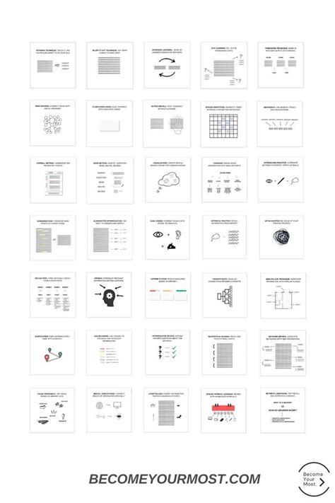 Image result for Study Method Chart