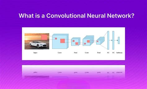 Afbeeldingsresultaten voor What Is a Convolutional Network