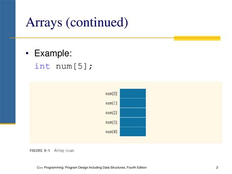 Image result for Visual Studio String Array