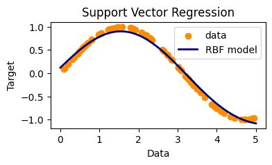Image result for Support Vector Machine Regression Logo