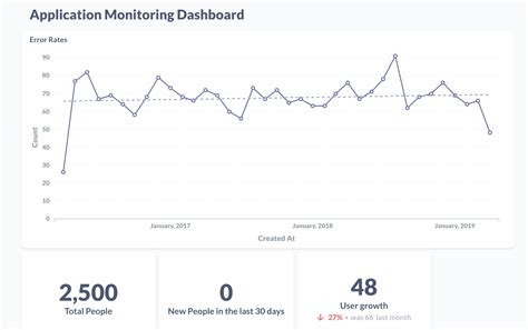 Image result for Application Health Dashboard