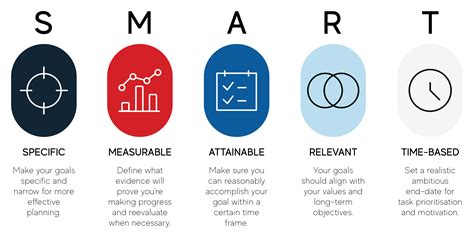 Smart RVG Sensor に対する画像結果