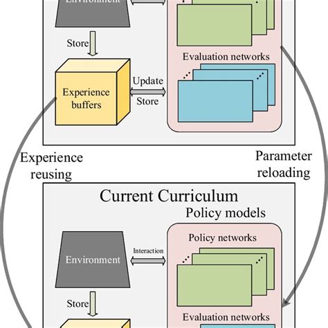 Image result for Learning Curriculum
