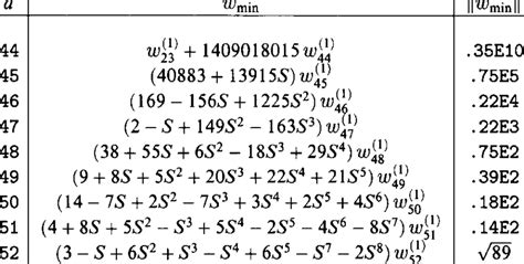 Image result for Shortest Vector Problem Wikipedia