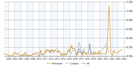 Image result for Lapp Stack System Diagram