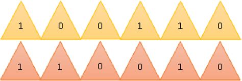 Image result for Mutation in Genetic Algorithm