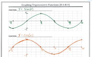 Image result for Trig Function Graph Paper