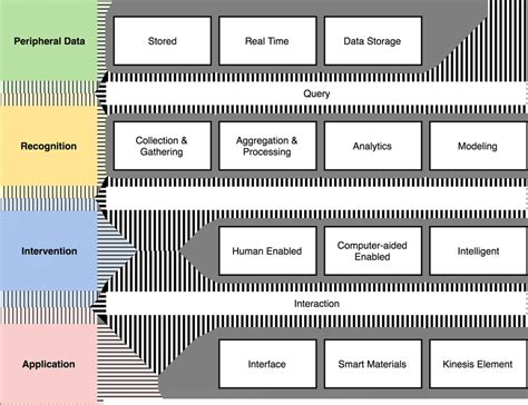 Toradh íomhá ar Data-Driven Operations