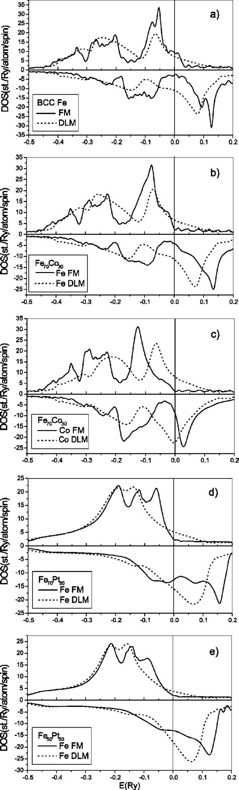Toradh íomhá ar Invar Atome Model