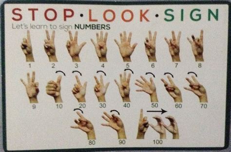 Toradh íomhá ar Sign Language Numbers Back Ground