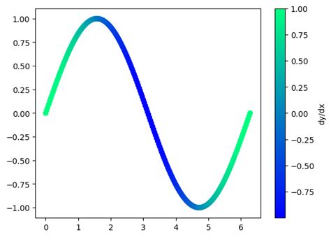 Image result for Color Plot
