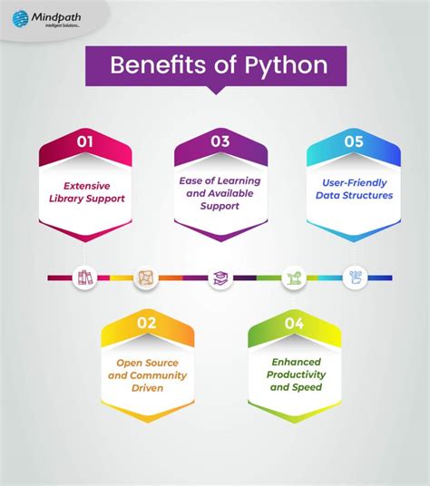 Image result for Library in Python Benefits