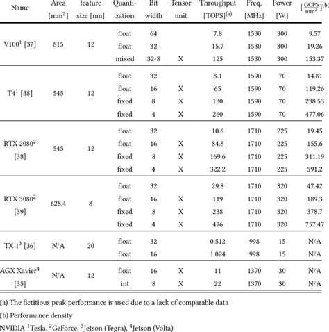 Image result for AMX Accelerator CPU Graph