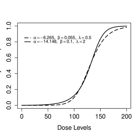 Three-Parameter Management Reporting Model に対する画像結果