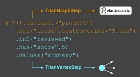 Titan Graph Database に対する画像結果