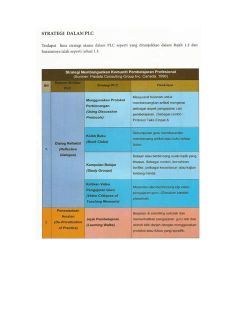 Image result for Senarai Program plc