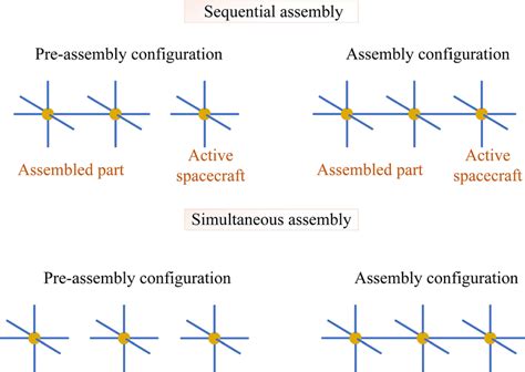 Assembly Course に対する画像結果