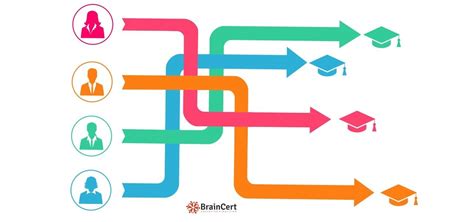 Leveled Learning Path に対する画像結果