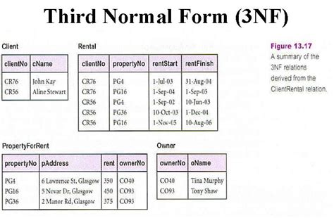 Image result for General Table Normalization Functional Dependency Diagram