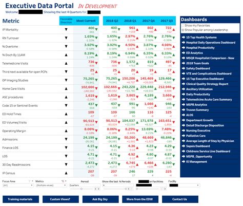 Image result for Tableau KPI Examples