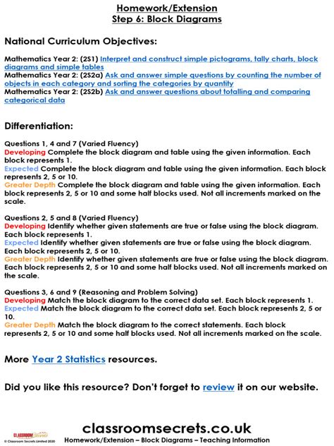 Image result for Year 2 Draw Block Graph