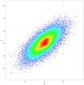 Image result for Smoothscatter Ggplot Data Frame