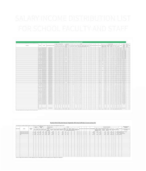 Toradh íomhá ar Report Distribution List