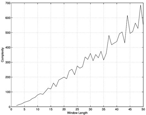 Act Fast Algorithm に対する画像結果