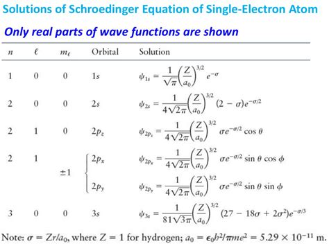 Image result for Quantum Wave Function Physical Significance