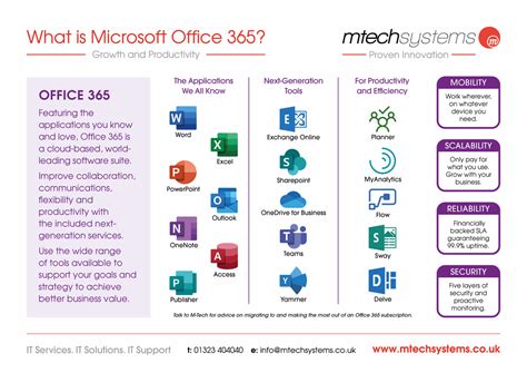 Afbeeldingsresultaten voor Microsoft 365 Programs and Features