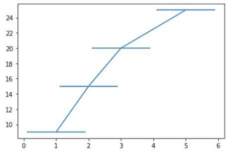 Image result for Matplotlib Error Bars Plot