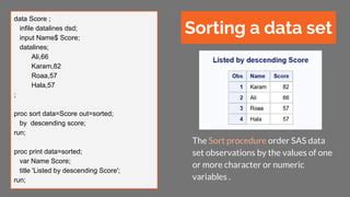 Image result for SAS If Statement Code Cheat Sheet