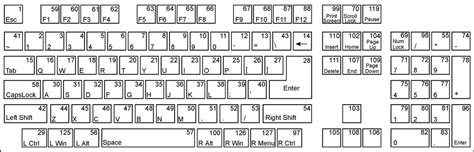 Résultat d’images pour Keyboard Layout 10 Keyless Caddy
