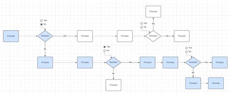 Image result for Decision Tree Process Map