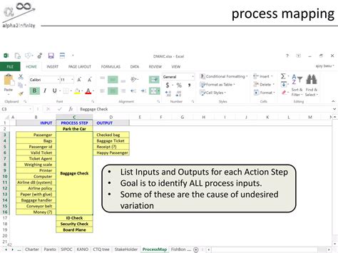 Image result for Problem Mapping Six Sigma