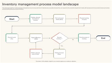 Image result for Business Process Management Model