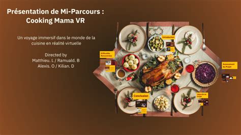 Présentation de Mi-Parcours : Cooking Mama VR by Kilian on Prezi