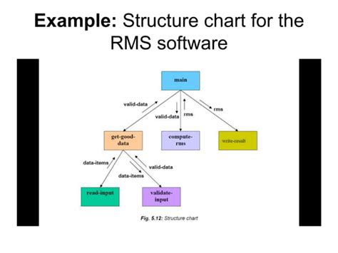 Image result for Structure Flow Chart