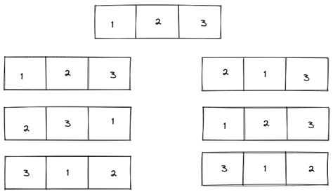 Image result for Permutation Pyramid