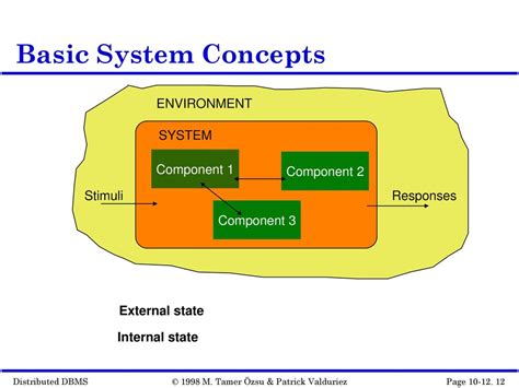 Causes of Distributed Control System Failure के लिए छवि परिणाम