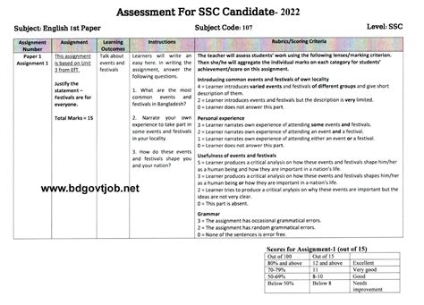 Assignment Class 10 2nd Week English2023 に対する画像結果