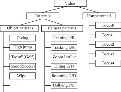 Classification Scheme Meaning に対する画像結果