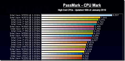 Image result for Intel Processor Speed Comparison Chart